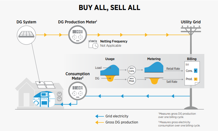 buy all sell all graph