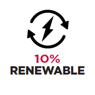 10% Renewable