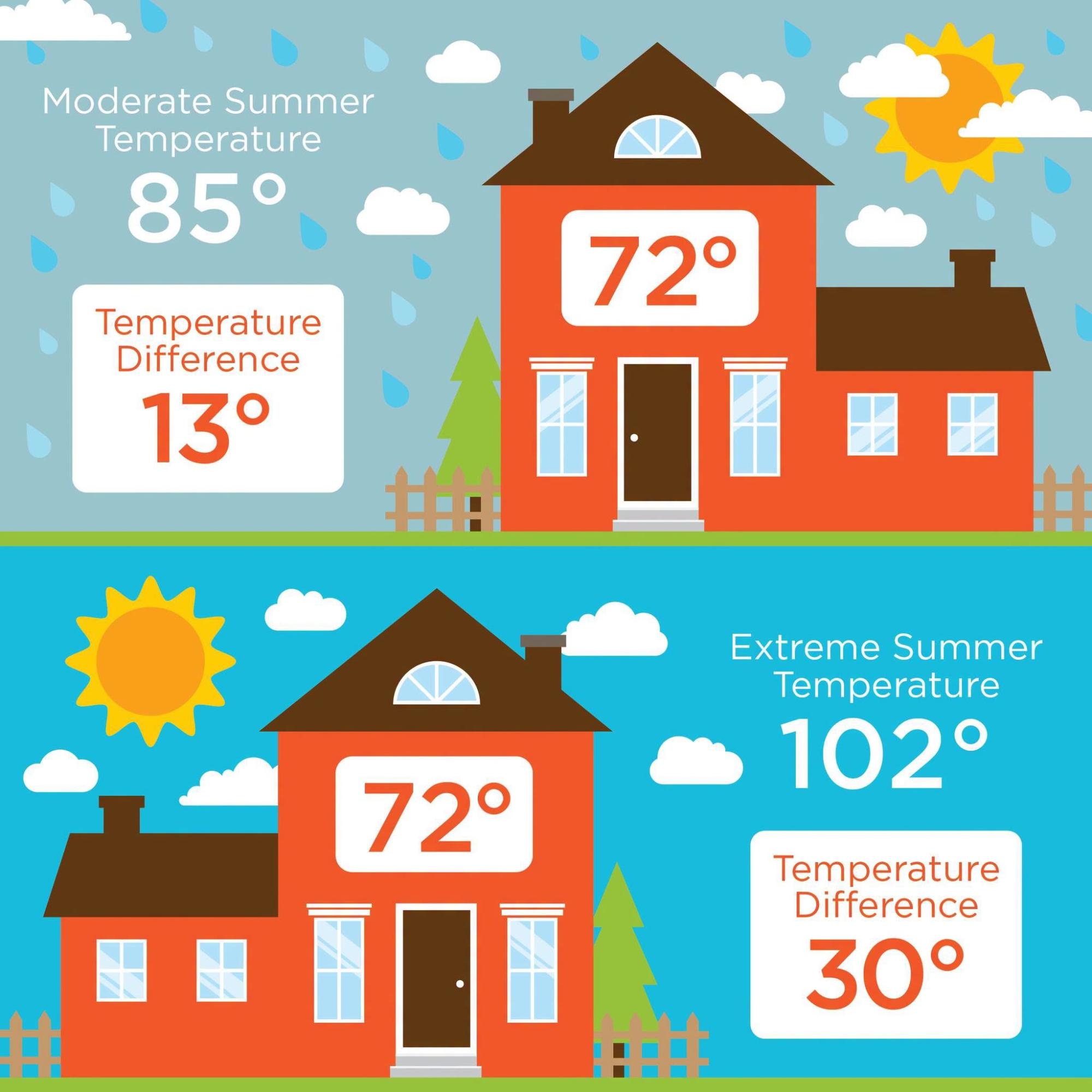 heating degree graphic