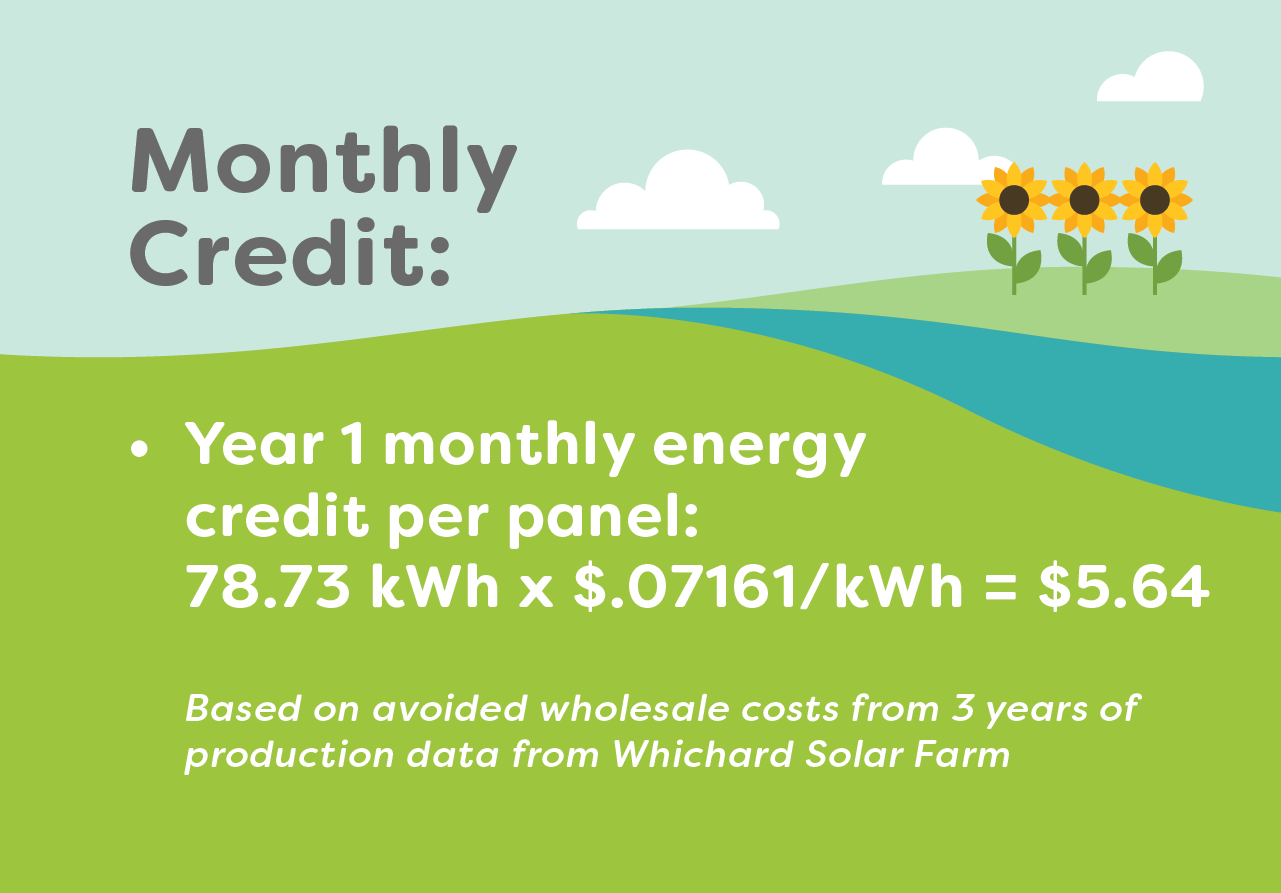 monthly credit