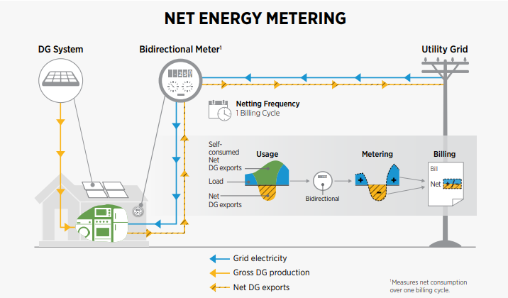 net metering graphic
